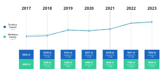 Ile zarabia kierowca tira po kraju? Zaskakujące fakty o wynagrodzeniach!