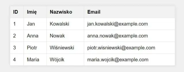 Jak zrobić tabelę na stronie HTML - proste kroki i przykłady