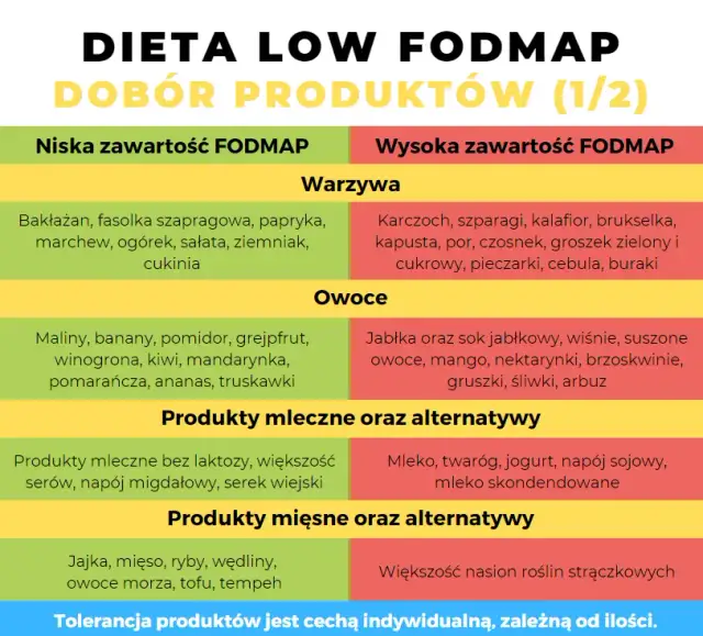 Dieta na zespół jelita drażliwego: przepisy i jadłospis