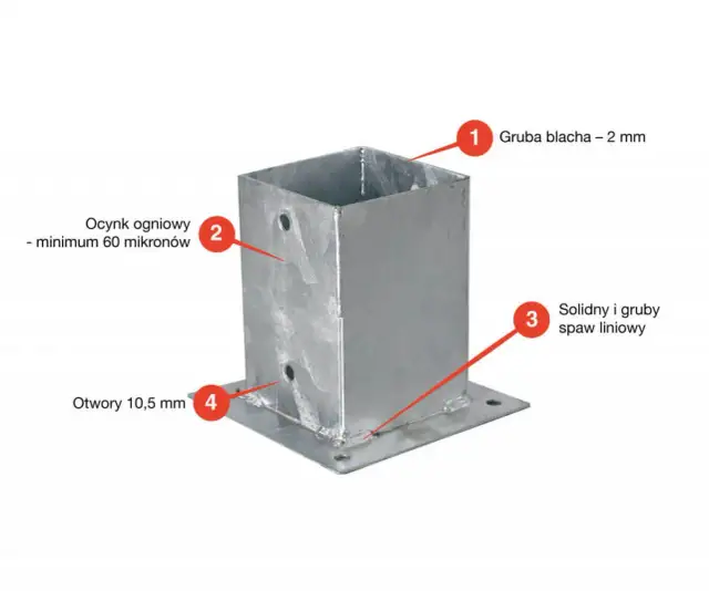 Jak wybrać idealne kotwy do płotu, aby zapewnić stabilność i trwałość?