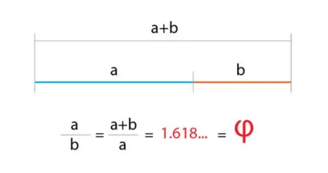 Złota liczba w matematyce: odkryj jej tajemnice i zastosowania