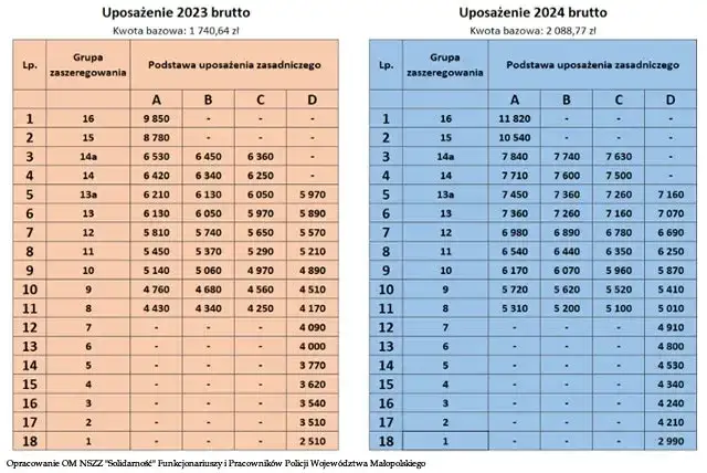 Ile można zarobić w policji? Zaskakujące fakty o wynagrodzeniach i dodatkach