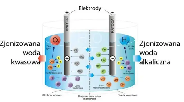 Zjawisko elektrolizy: Jak energia elektryczna przekształca substancje