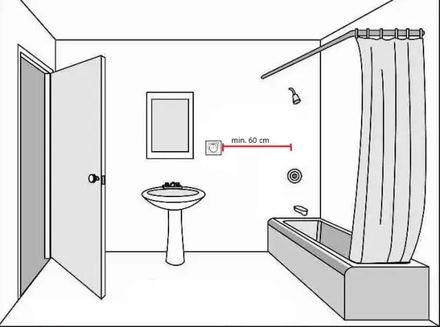 Na jakiej wysokości gniazdka w łazienkach? Bezpieczne rozwiązania dla Ciebie