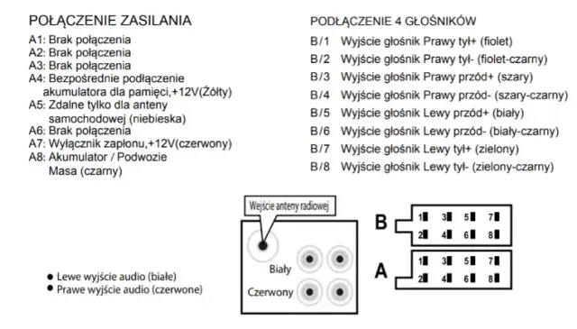 Jak podłączyć głośniki do radia samochodowego – schemat bez błędów i proste kroki