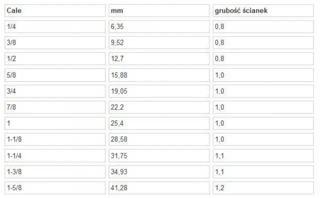 Jakie rurki do klimatyzacji wybrać? Porównanie typów i średnic