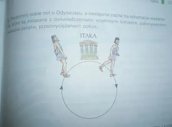 Mit o Odyseuszu w kilku zdaniach: kluczowe przygody i wyzwania