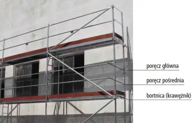 Jakie rusztowanie na elewację? Porównanie, bezpieczeństwo, koszty