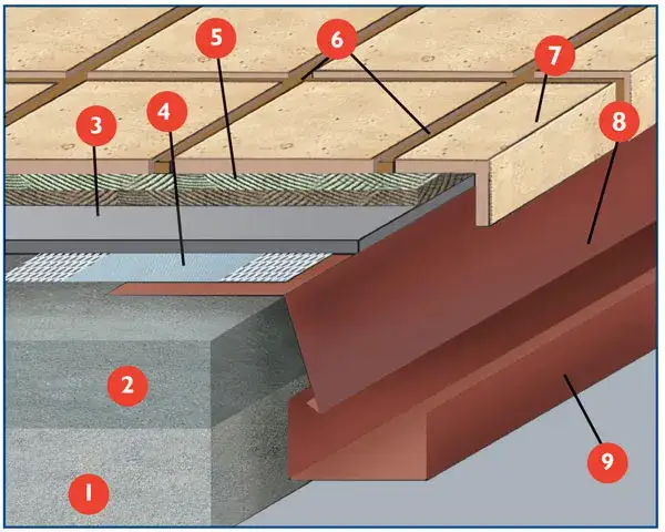 Najlepszy styropian na taras nad ogrzewanym pomieszczeniem - uniknij błędów!