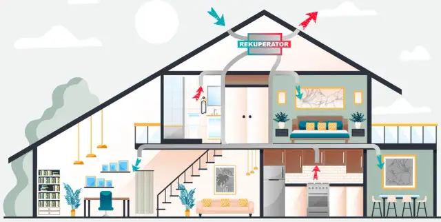 Rekuperacja Polkowice: Korzyści, Koszty i Montaż Systemów