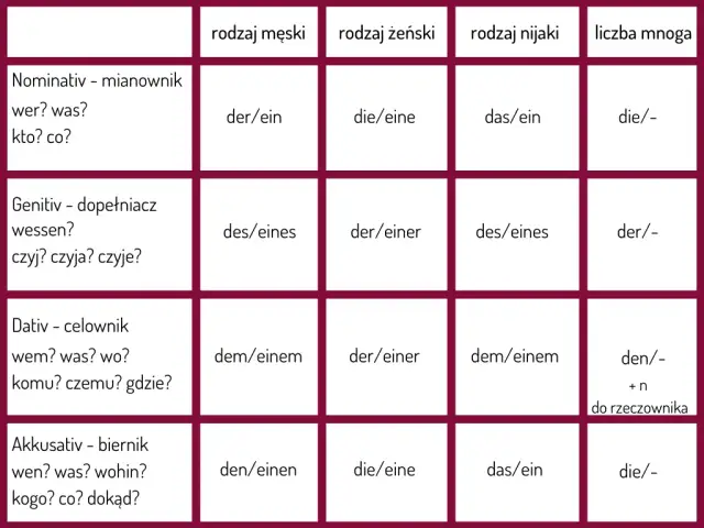 Jak jest po niemiecku okno? Proste tłumaczenie i przykłady użycia