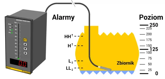 Najważniejsze urządzenia do mierzenia wody: profesjonalne mierniki i czujniki
