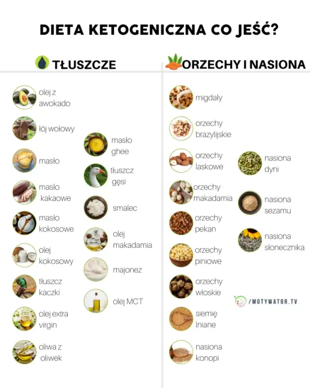 Co jeść dietetycznego? Zdrowe posiłki i produkty na lepszą dietę