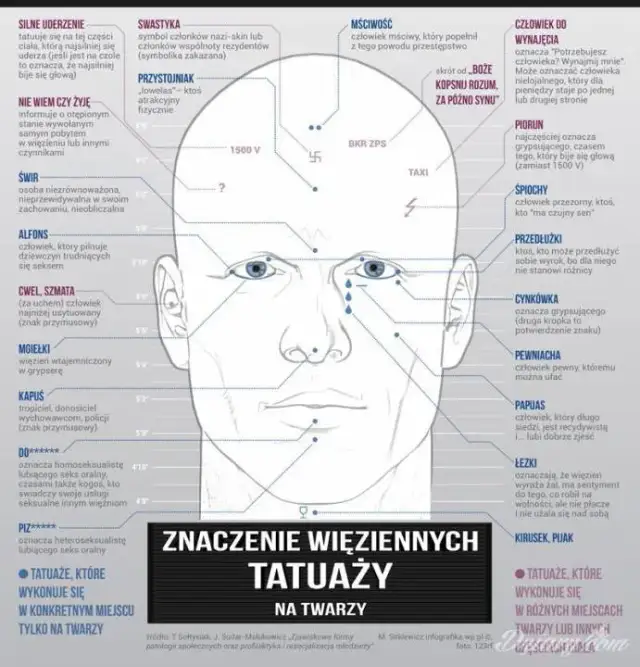Tatuaże więzienne znaczenie: co naprawdę kryje się za symboliką?