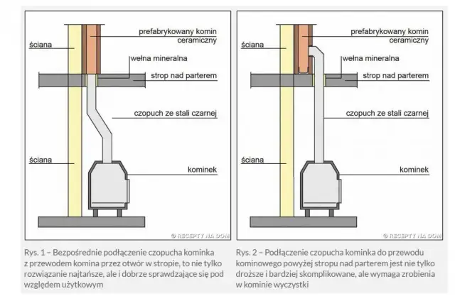 Jak dobrać odpowiedni komin systemowy do Twojego domu - poradnik z opinii użytkowników forum