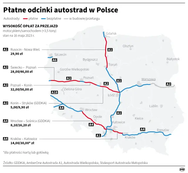 Darmowe autostrady od kiedy? Wszystkie zmiany i nowe przepisy w 2025 roku