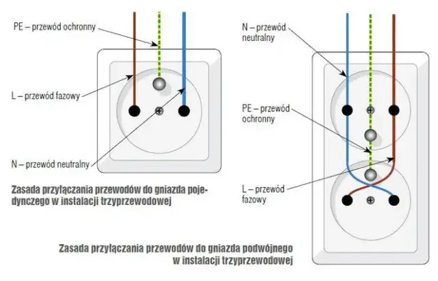 Bezpieczne podłączenie gniazdka do prądu: kompletna instrukcja dla domu
