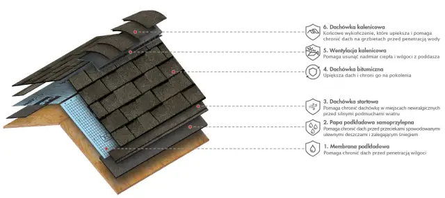 Gont czy dachówka – co wybrać dla trwałego i estetycznego dachu?