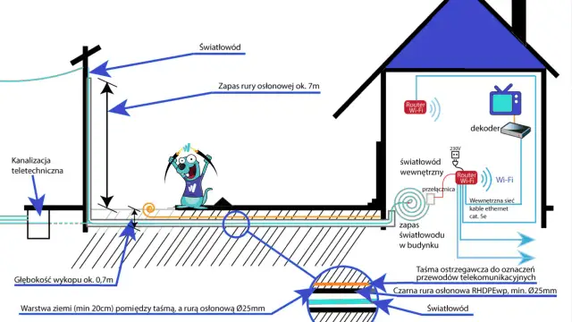 Jakie przyłącze do domu jednorodzinnego wybrać? Poradnik, koszty i wymagania