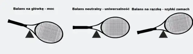 Jak kupić rakietę do tenisa: 5 najważniejszych wskazówek dla początkujących