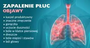 Objawy zapalenia płuc u dziecka – jak rozpoznać i kiedy działać szybko?