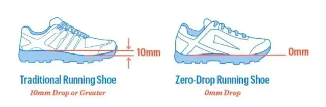 Co to jest drop w butach? Wpływ na bieg i wybór obuwia