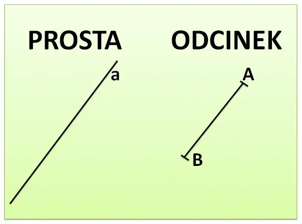 Odcinek w matematyce: Jak obliczyć jego długość i właściwości?