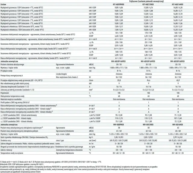 Jaki kabel do pompy ciepła? Najlepsze rodzaje i parametry