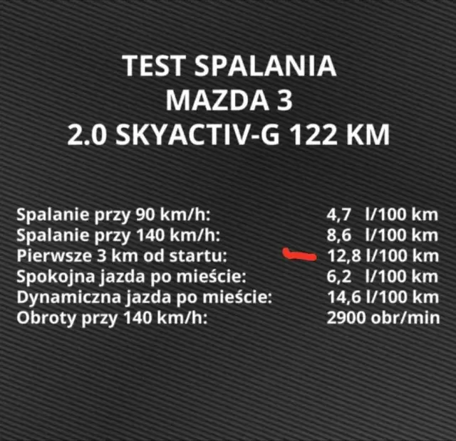Mazda 3 spalanie: Ile pali ten popularny model na 100 km w różnych warunkach?