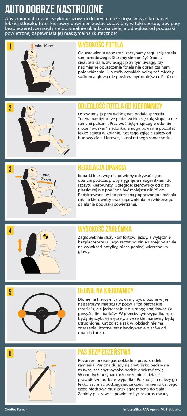 Jak prawidłowo ustawić fotel kierowcy w samochodzie – uniknij bólu i zmęczenia