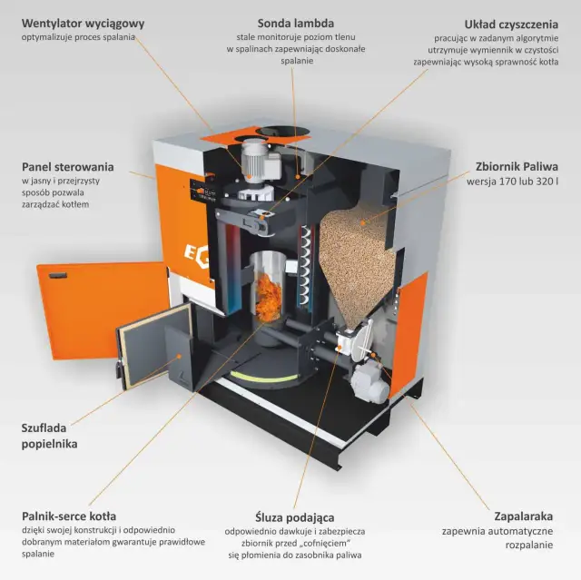 Kotły CO na pellet – wybierz wydajny i ekologiczny sposób ogrzewania domu