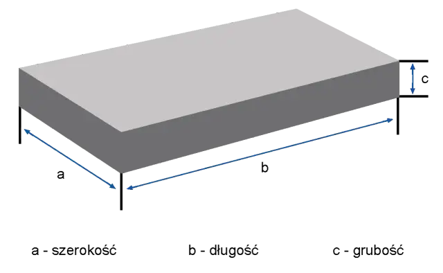 Jak obliczyć ilość betonu na wylewkę: Prosty wzór i praktyczne wskazówki