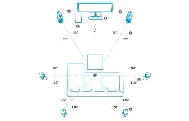 Ustawienie głośników w kinie domowym small czy large – co wybrać dla lepszego dźwięku?