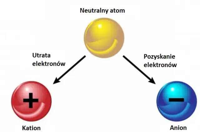 Czym jest zjawisko jonizacji powietrza i jakie ma wpływ na zdrowie?
