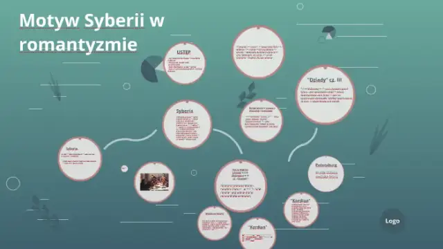 Motyw podróży w romantyzmie: jak podróże kształtowały twórczość?