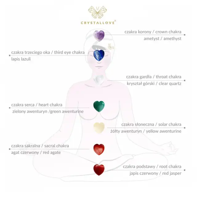 7 czakr jakie kamienie – właściwości i zastosowanie w medytacji i uzdrawianiu