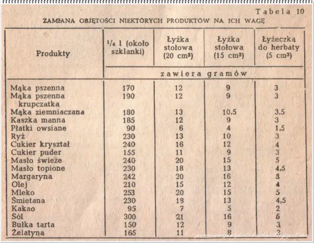 Ile łyżek kakao to 5 dag? Prosty sposób na odmierzanie