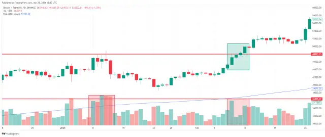 Wolumen kryptowaluty co to? Kluczowe informacje, które musisz znać