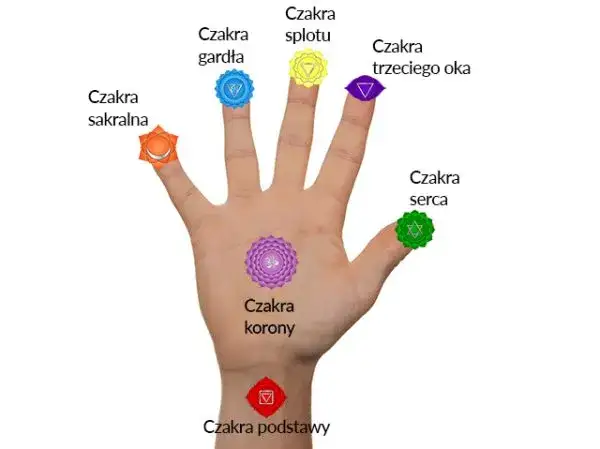 Jak otworzyć czakry – proste kroki do harmonizacji energetycznej i poprawy samopoczucia