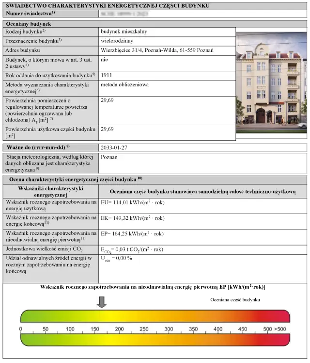 Ile kW na mieszkanie w bloku? Sprawdź średnie zużycie energii