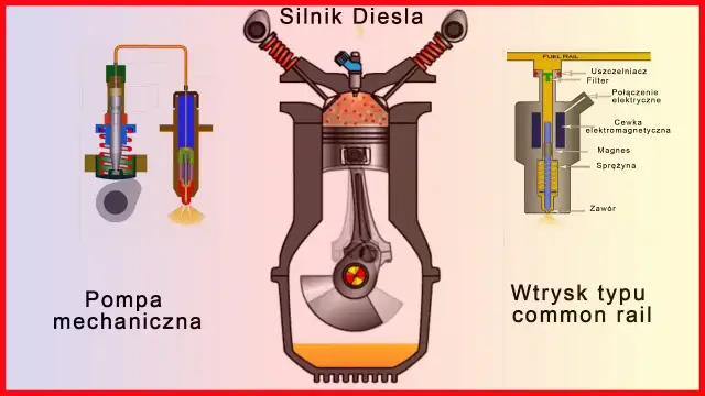 Jak działa silnik? Zrozumienie mechanizmów i procesów w silniku