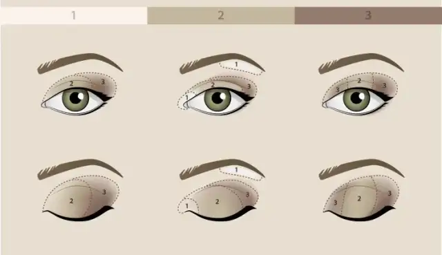 Jak zrobić makijaż smoky eyes krok po kroku - proste instrukcje i triki