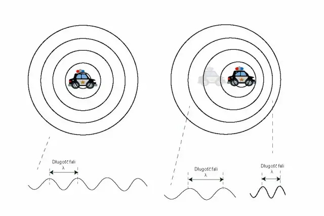 Zjawisko Dopplera: od karetki pogotowia do badania odległych galaktyk