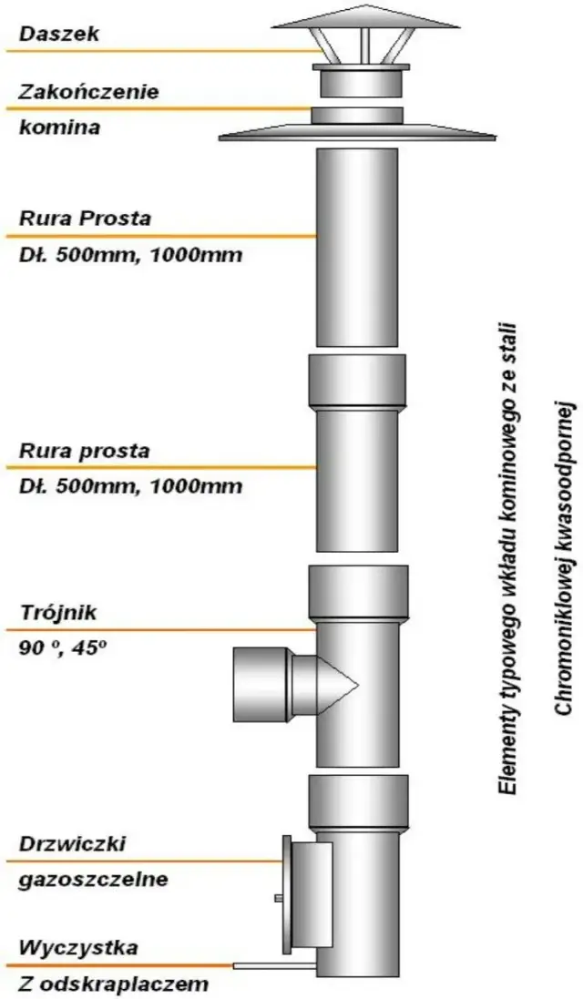 Ile kosztuje wkład do komina? Sprawdź, co wpływa na cenę i jak uniknąć dodatkowych kosztów