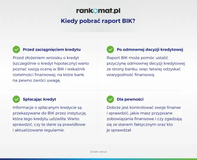 Ile kosztuje raport BIK? Sprawdź ceny i uniknij niepotrzebnych wydatków