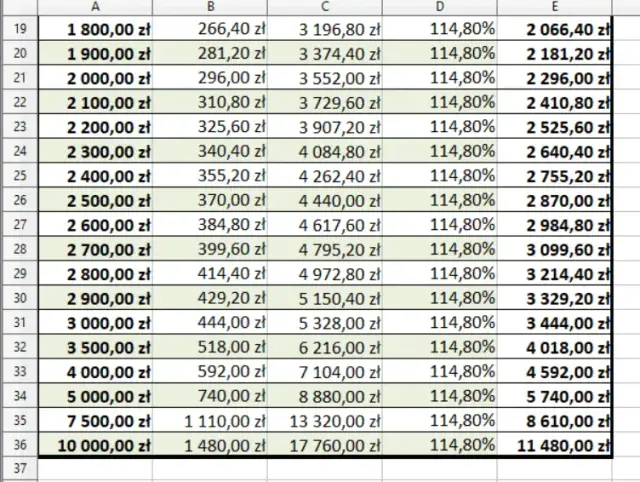 Rewaloryzacja rent i emerytur: Zaskakujące zmiany, które musisz znać!