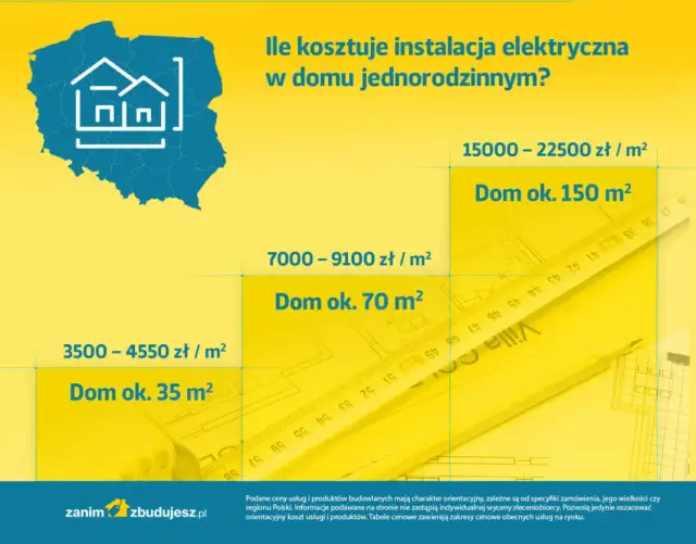 Ile kosztuje zrobienie elektryki w domu? Sprawdź, co wpływa na ceny