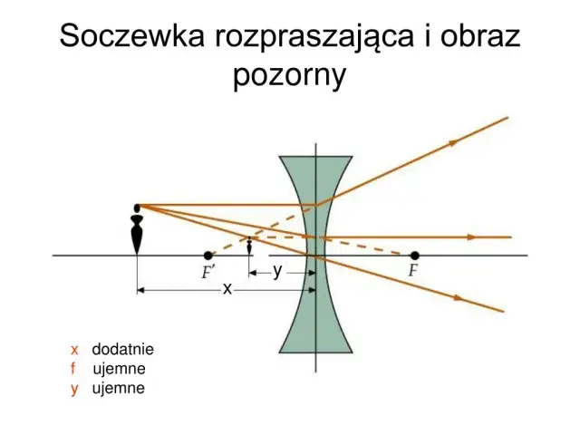 Co to jest soczewka rozpraszająca i jak wpływa na światło?