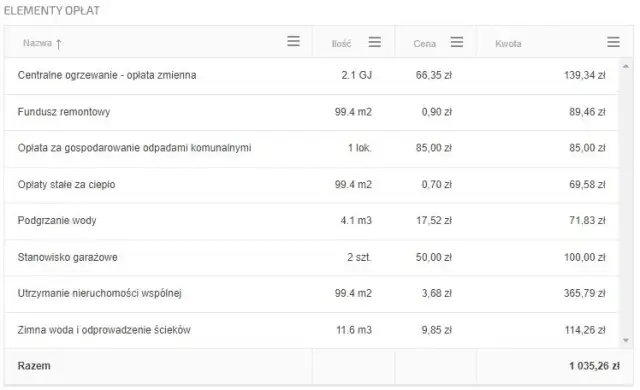 Czynsz za mieszkanie: Co ile się płaci i jakie są pułapki?