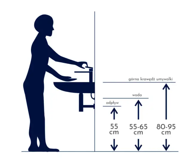Jaką wysokość umywalki w łazience wybrać? Kluczowe wskazówki dla Ciebie